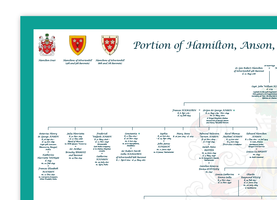 Rupert Molloy Family Tree